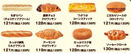 セブン-イレブンでコーヒー＋パンが200円の「朝セブン」キャンペーン
